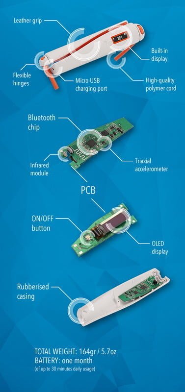 Sophina - Jak to funguje